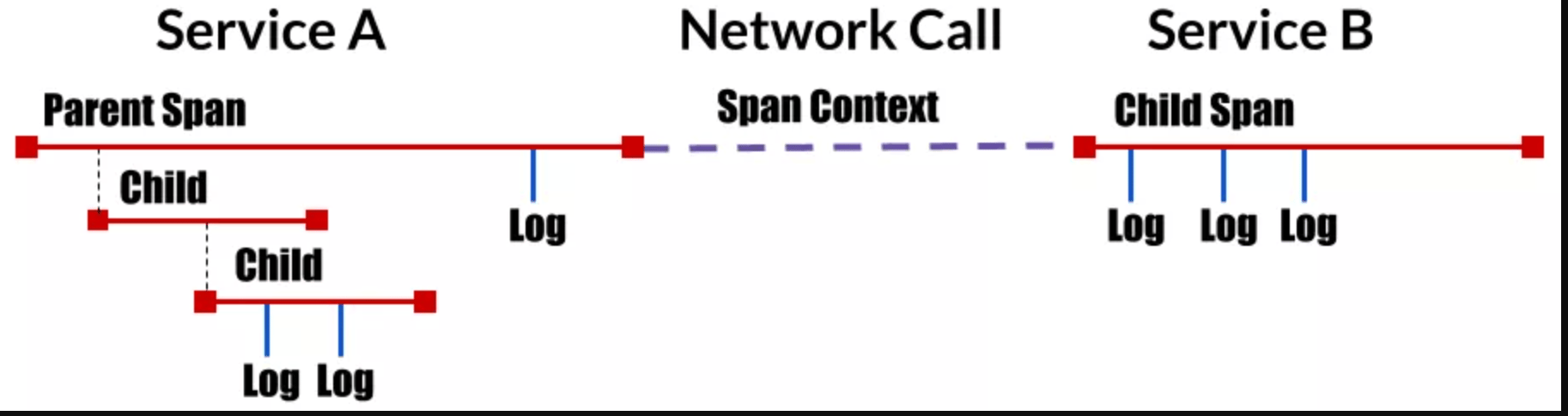tracing-data-model